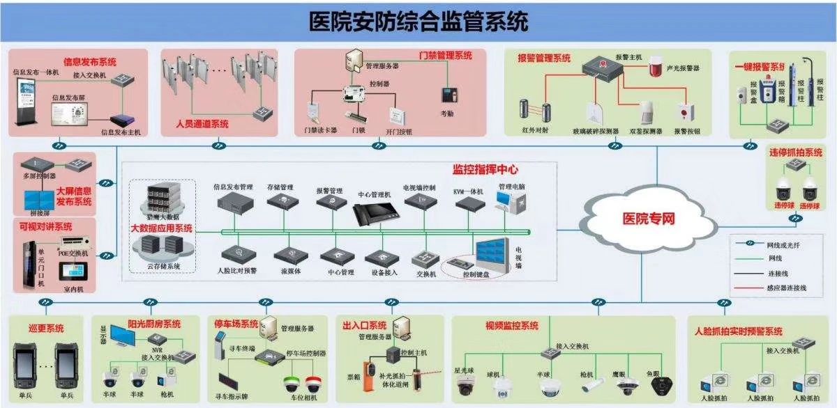 新一批弱電工程經典系統拓撲圖詳解 安防監控系統工程篇