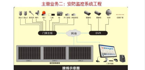 嘉興亞森科技 打造專業(yè)級(jí)安防監(jiān)控系統(tǒng)工程服務(wù)