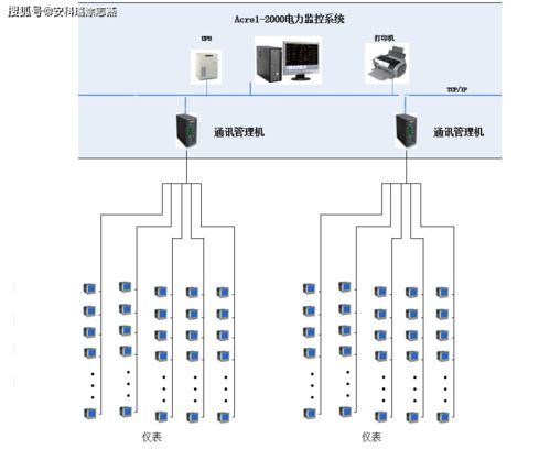 山東省文物保護(hù)科研修復(fù)工場(chǎng)10kV配電工程電力監(jiān)控系統(tǒng)的設(shè)計(jì)與應(yīng)用