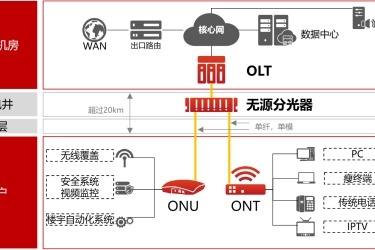 成都弱電工程與安防監(jiān)控系統(tǒng) 打造智慧城市安全基石